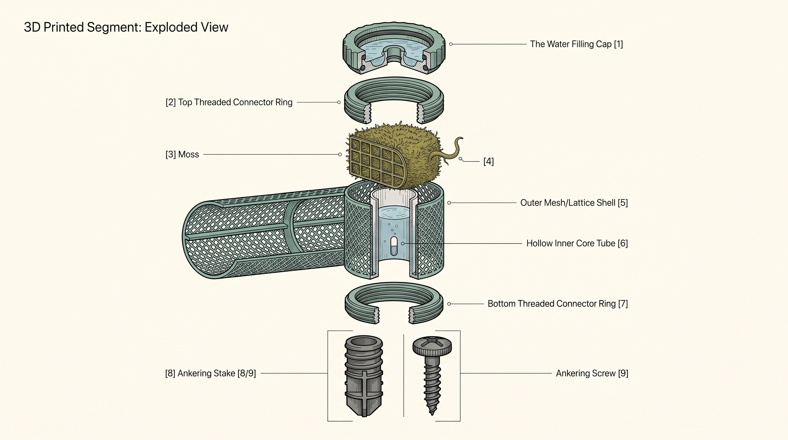 Exploded view of a Moss & Form segment